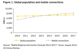 Telecos europeas  ¿Todavía tienen recorrido?